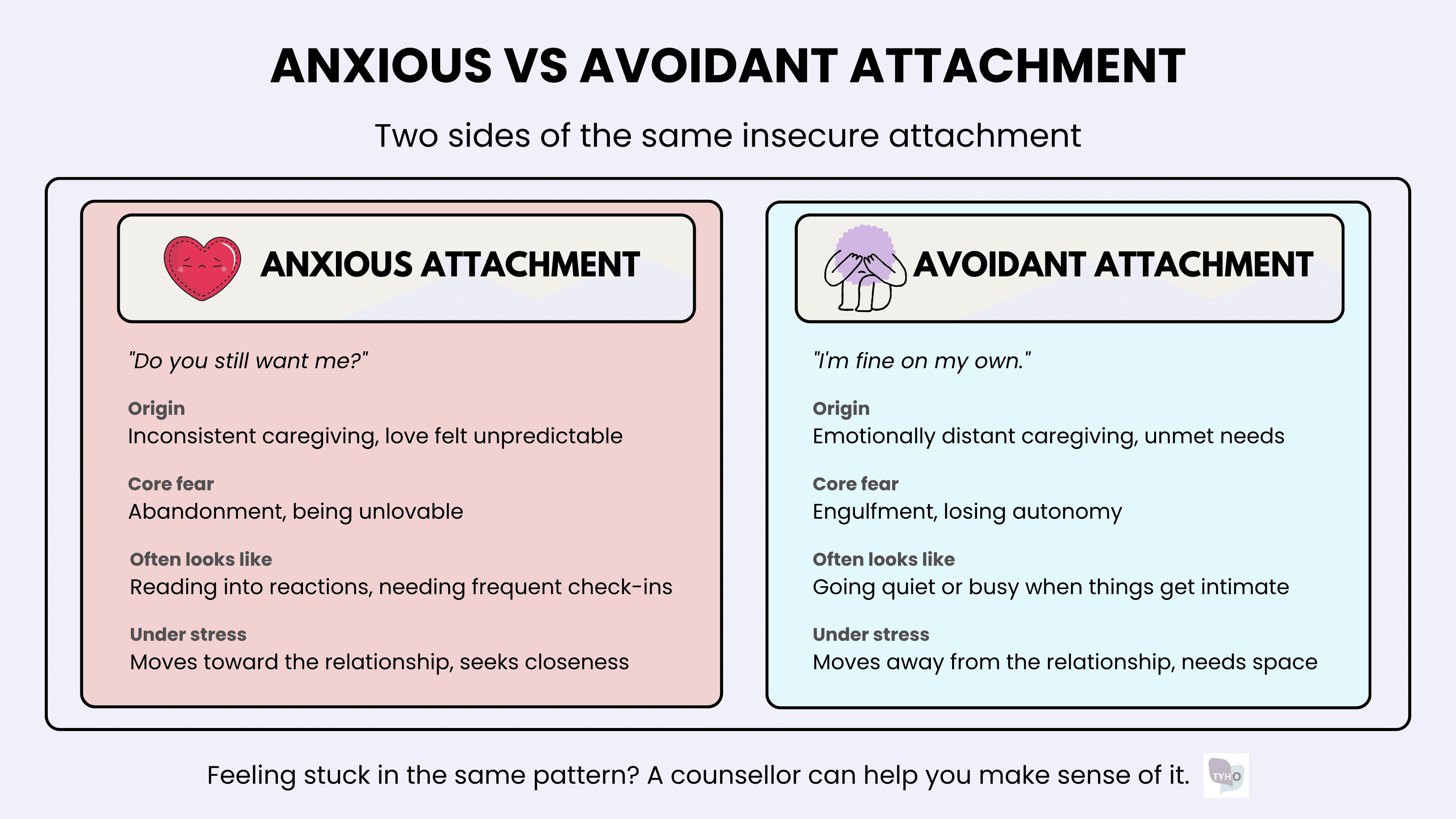 Anxious Attachment vs. Avoidant Attachment What's the Difference.png
