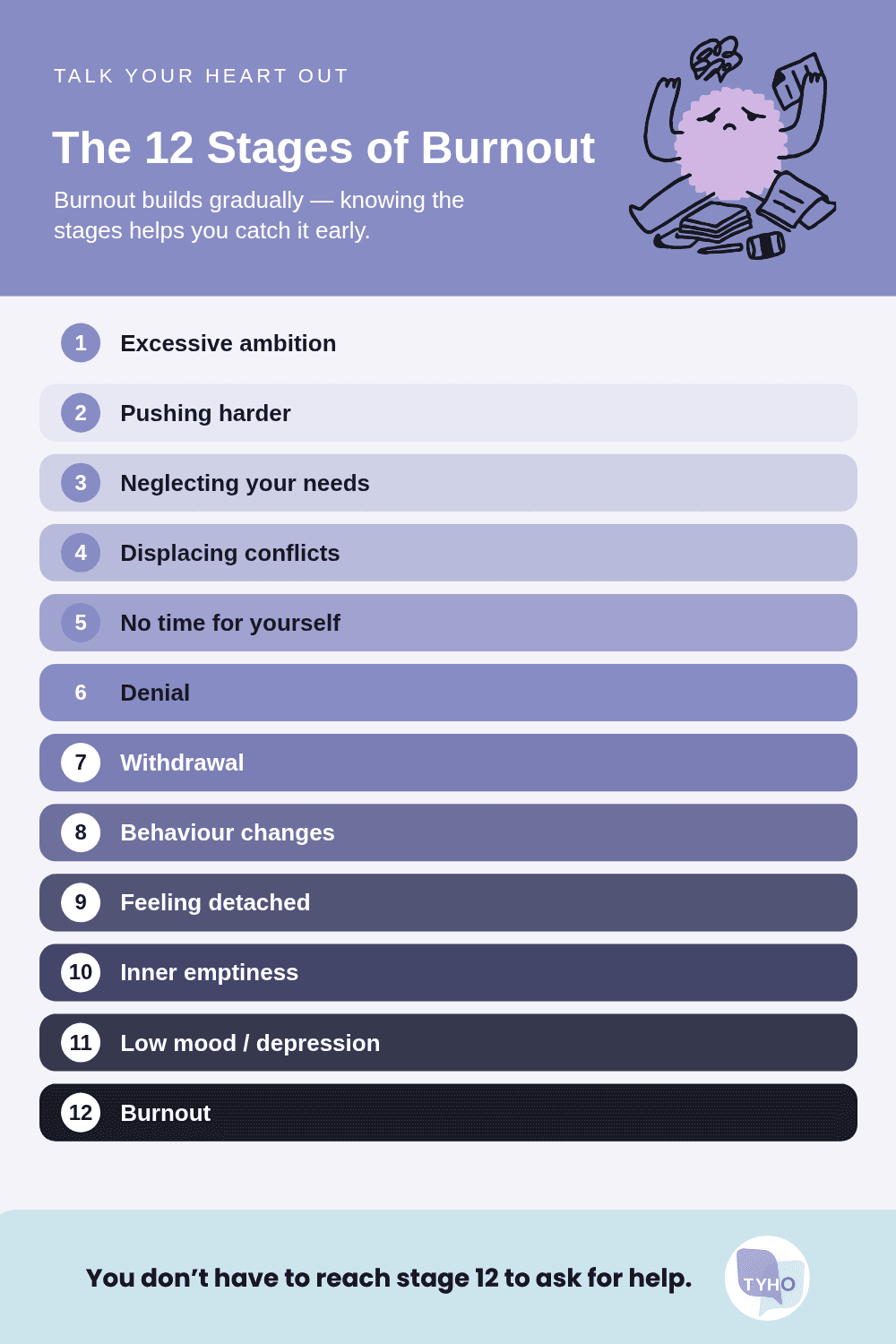 Burnout in the Workplace: Causes, Symptoms & Strategies to Recover