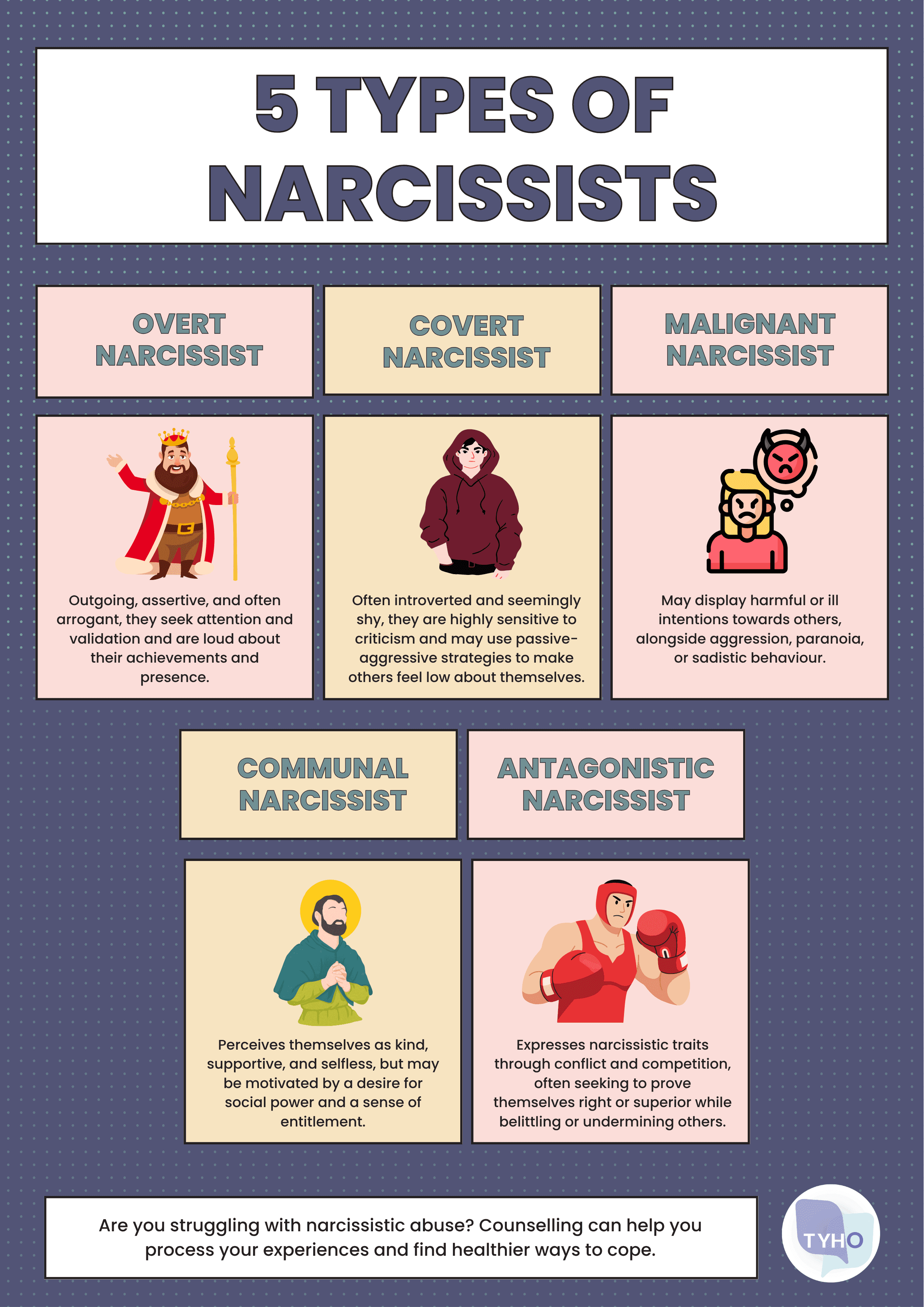 Types of Narcissists: 5 Common Types and Their Impact on Mental Health